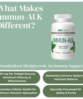 What Makes Immun-ALK Different